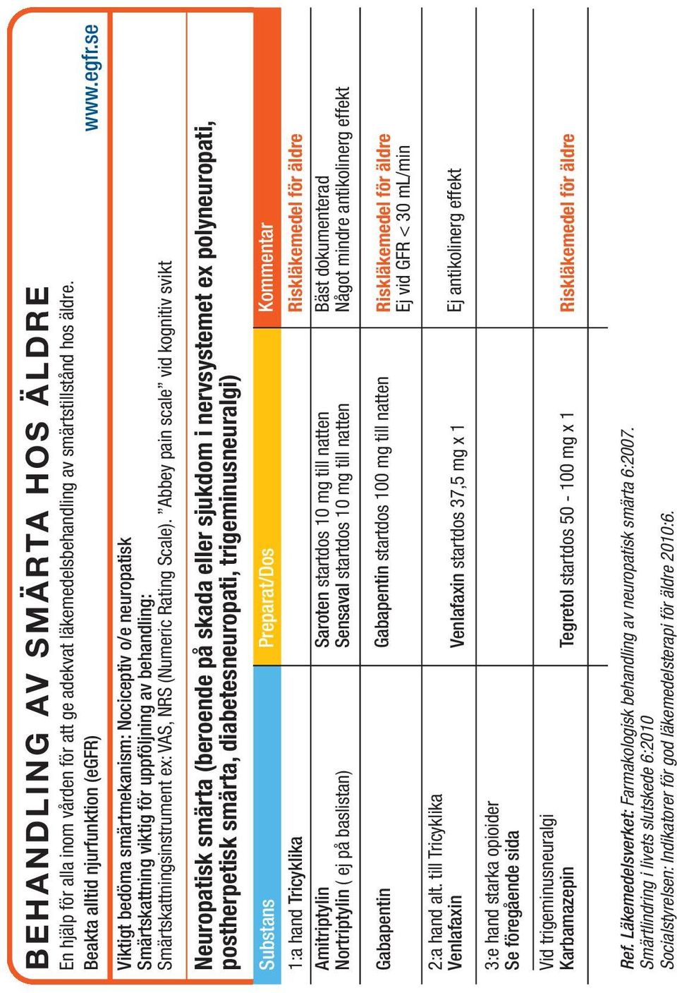 Abbey pain scale vid kognitiv svikt Neuropatisk smärta (beroende på skada eller sjukdom i nervsystemet ex polyneuropati, postherpetisk smärta, diabetesneuropati, trigeminusneuralgi) Substans