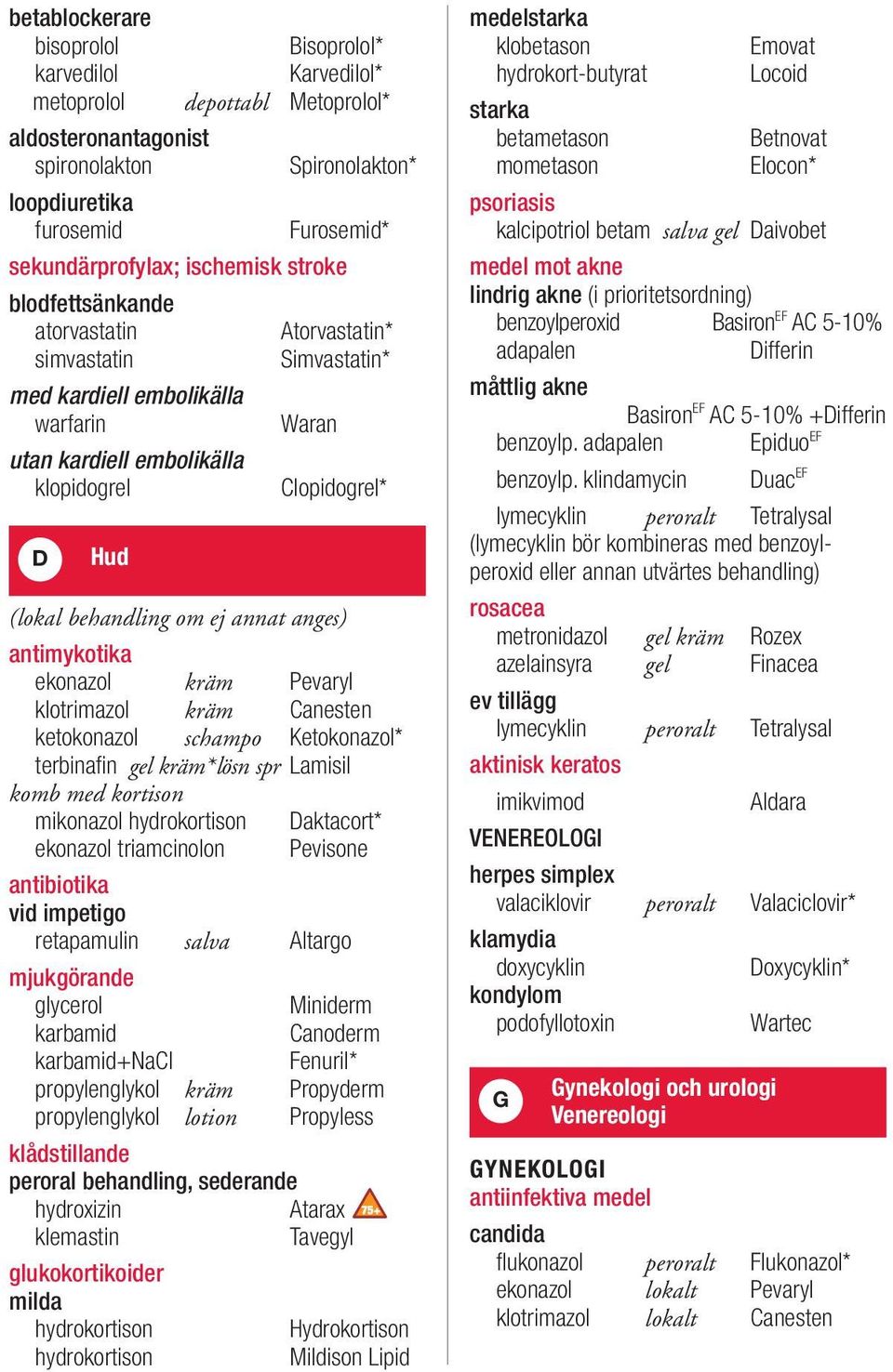 behandling om ej annat anges) antimykotika ekonazol kräm Pevaryl klotrimazol kräm Canesten ketokonazol schampo Ketokonazol* terbinafin gel kräm*lösn spr Lamisil komb med kortison mikonazol