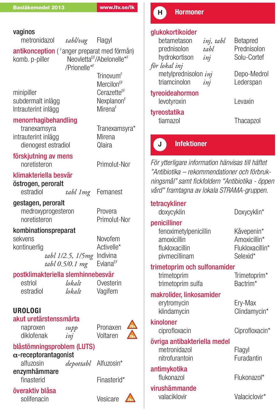 av mens noretisteron Mercilon EF Cerazette EF Nexplanon F Mirena F Tranexamsyra* Mirena Qlaira Primolut-Nor klimakteriella besvär östrogen, peroralt estradiol tabl 1mg Femanest gestagen, peroralt