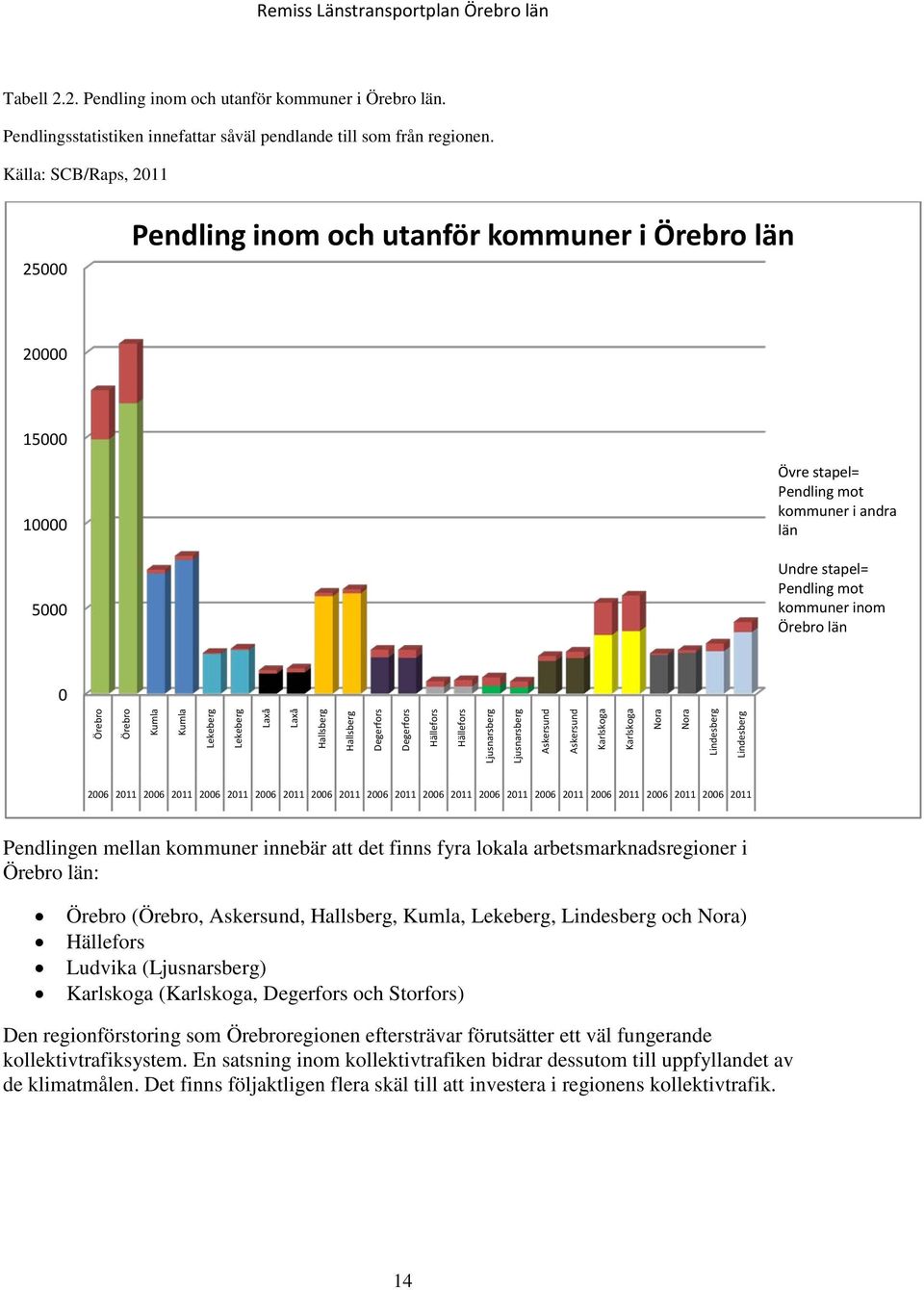 Örebro Örebro Kumla Kumla Lekeberg Lekeberg Laxå Laxå Hallsberg Hallsberg Degerfors Degerfors Hällefors Hällefors Ljusnarsberg Ljusnarsberg Askersund Askersund Karlskoga Karlskoga Nora Nora