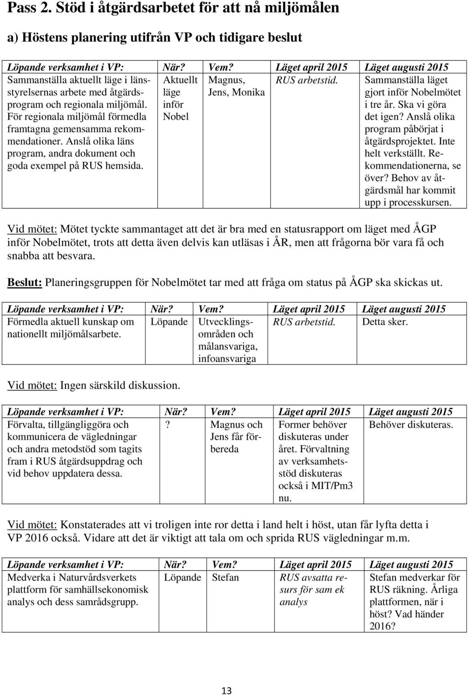 Aktuellt läge inför Nobel Magnus, Jens, Monika RUS arbetstid. Sammanställa läget gjort inför Nobelmötet i tre år. Ska vi göra det igen? Anslå olika program påbörjat i åtgärdsprojektet.