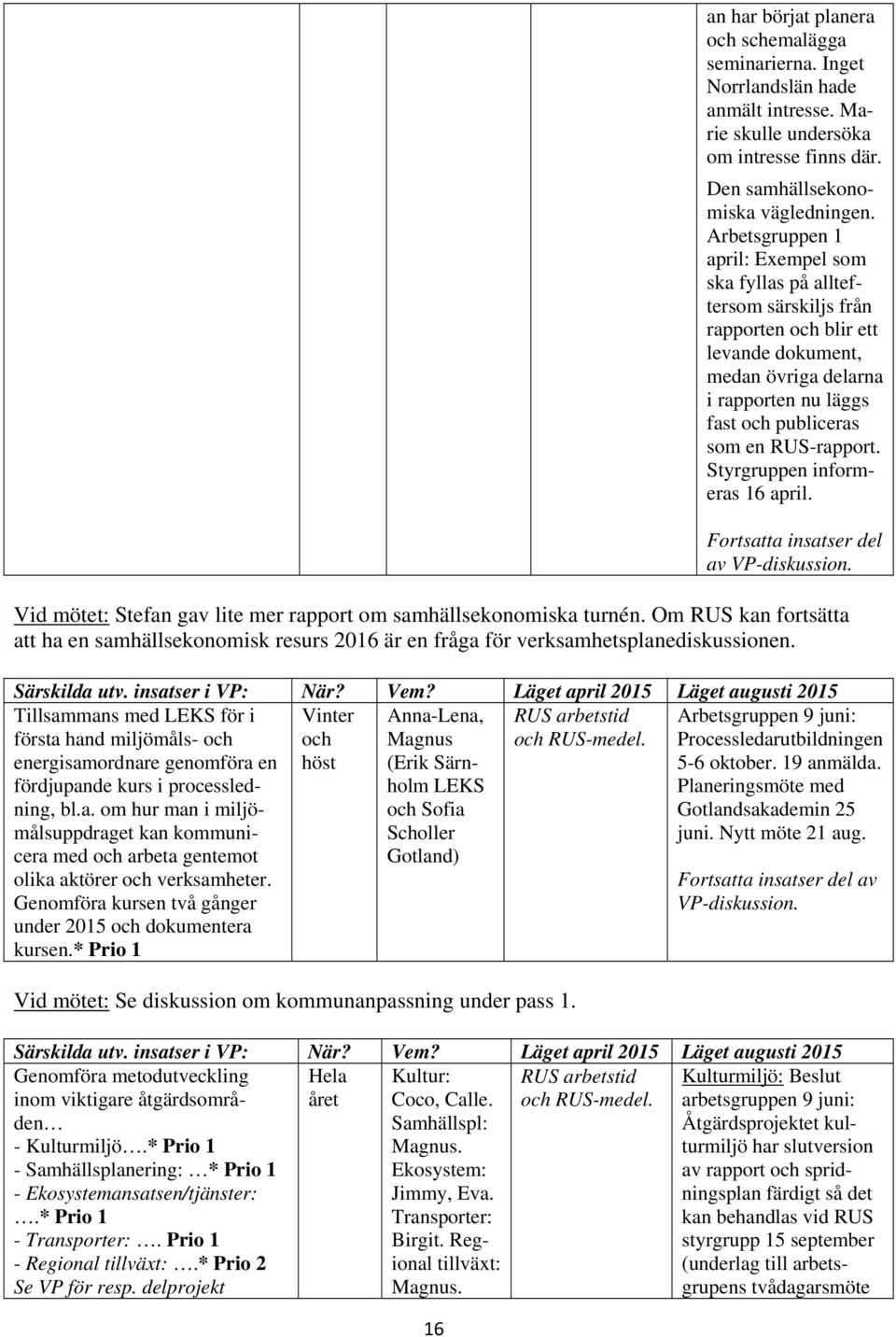 Styrgruppen informeras 16 april. Fortsatta insatser del av VP-diskussion. Vid mötet: Stefan gav lite mer rapport om samhällsekonomiska turnén.
