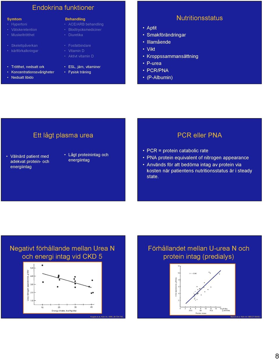 plasma urea PCR eller PNA Välnärd patient med adekvat protein- och energiintag Lågt proteinintag och energiintag PCR = protein catabolic rate PNA protein equivalent of nitrogen appearance Används för