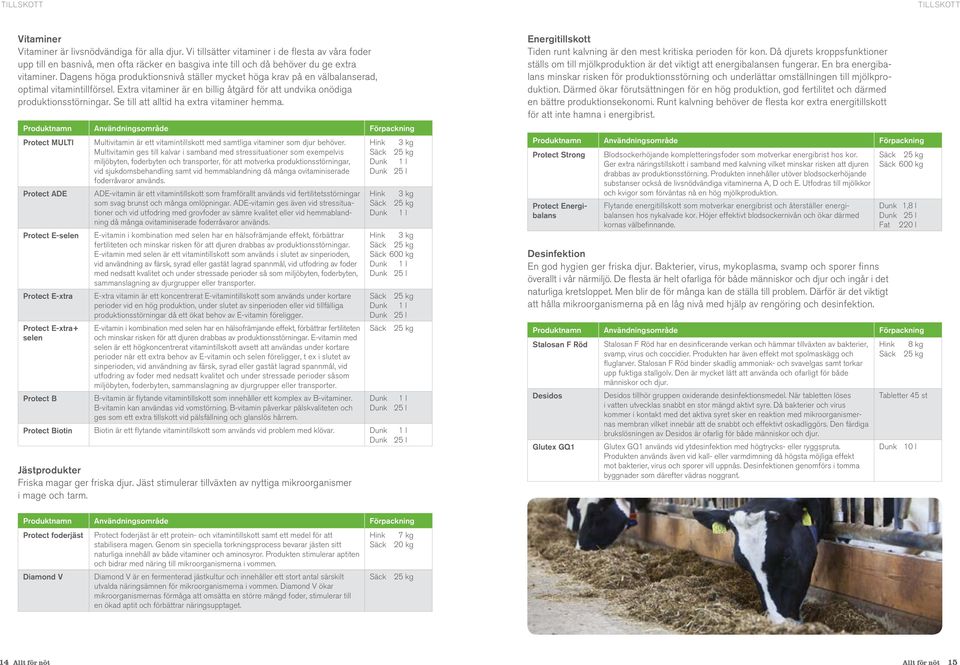 Dagens höga produktionsnivå ställer mycket höga krav på en välbalanserad, optimal vitamintillförsel. Extra vitaminer är en billig åtgärd för att undvika onödiga produktionsstörningar.