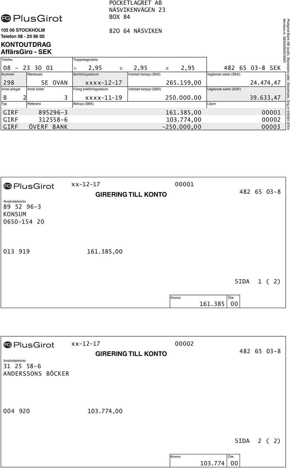 474,47 Antal allegat Antal bilder Föreg bokföringsdatum Utbetalt belopp (SEK) Utgående saldo (SEK) B 2 3 xxxx-11-19 250.000.00 39.633,47 Typ Referens Belopp (SEK) Löpnr GIRF 895296-3 161.