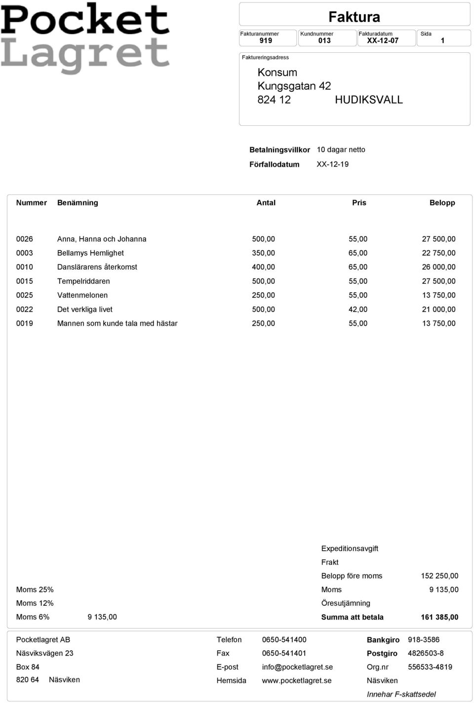 500,00 55,00 27 500,00 0025 Vattenmelonen 250,00 55,00 13 750,00 0022 Det verkliga livet 500,00 42,00 21 000,00 0019 Mannen som kunde tala med hästar 250,00 55,00 13 750,00 Moms 25% Moms 12% Moms 6%