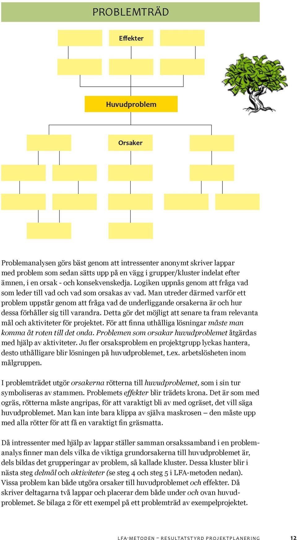 Man utreder därmed varför ett problem uppstår genom att fråga vad de underliggande orsakerna är och hur dessa förhåller sig till varandra.