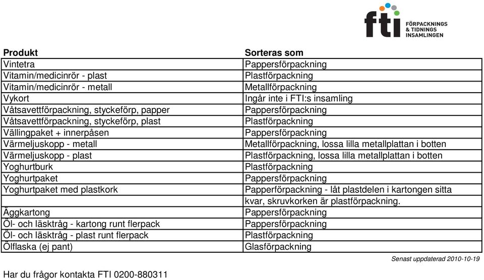 kartong runt flerpack Öl- och läsktråg - plast runt flerpack Ölflaska (ej pant) Har du frågor kontakta FTI 0200-880311, lossa lilla metallplattan i