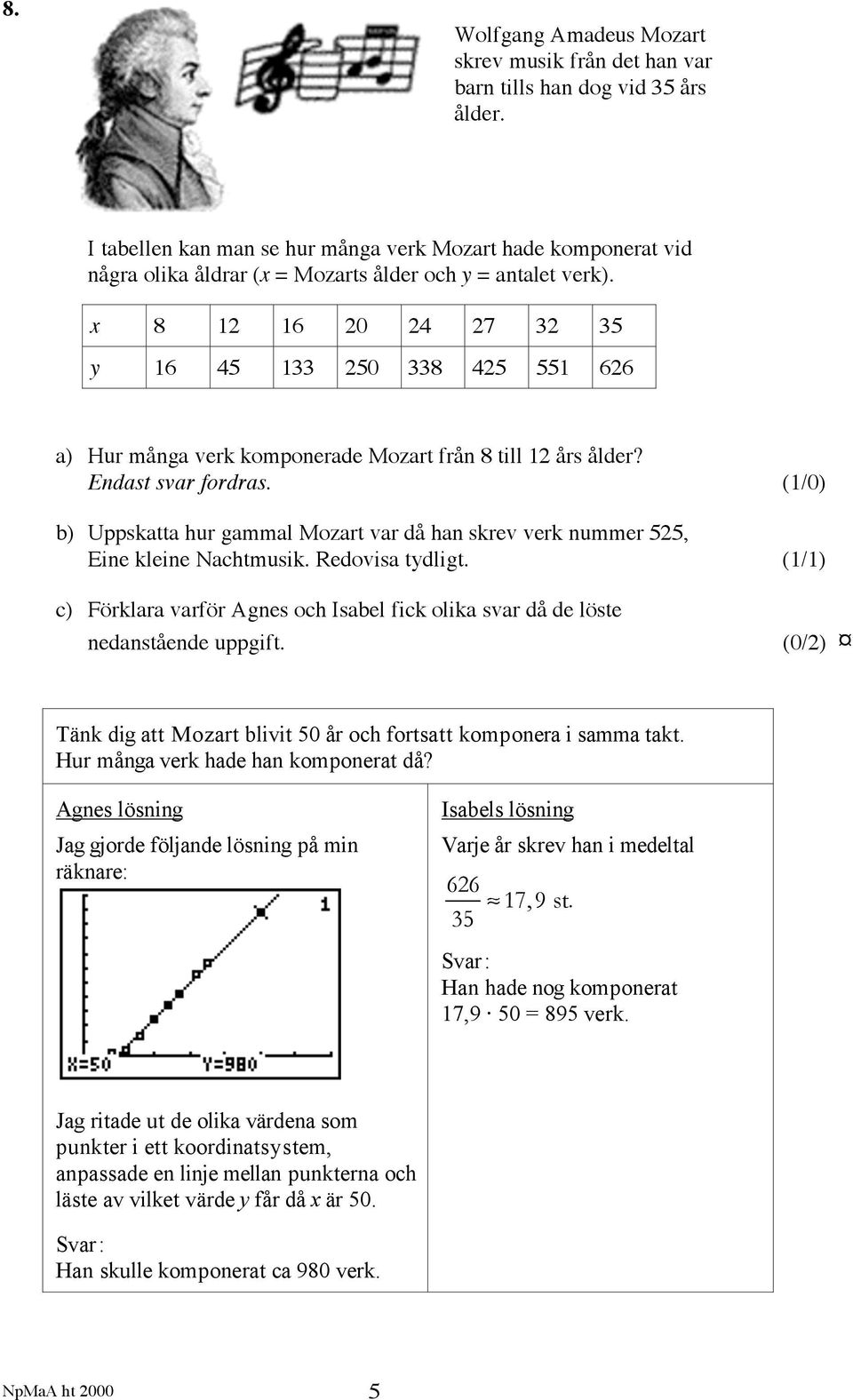 x 8 12 16 20 24 27 32 35 y 16 45 133 250 338 425 551 626 a) Hur många verk komponerade Mozart från 8 till 12 års ålder? Endast svar fordras.