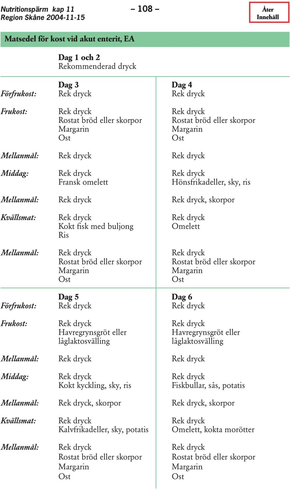 Kvällsmat: Rek dryck Rek dryck Kokt fisk med buljong Omelett Ris Mellanmål: Rek dryck Rek dryck Rostat bröd eller skorpor Rostat bröd eller skorpor Margarin Margarin Ost Ost Dag 5 Dag 6 Förfrukost: