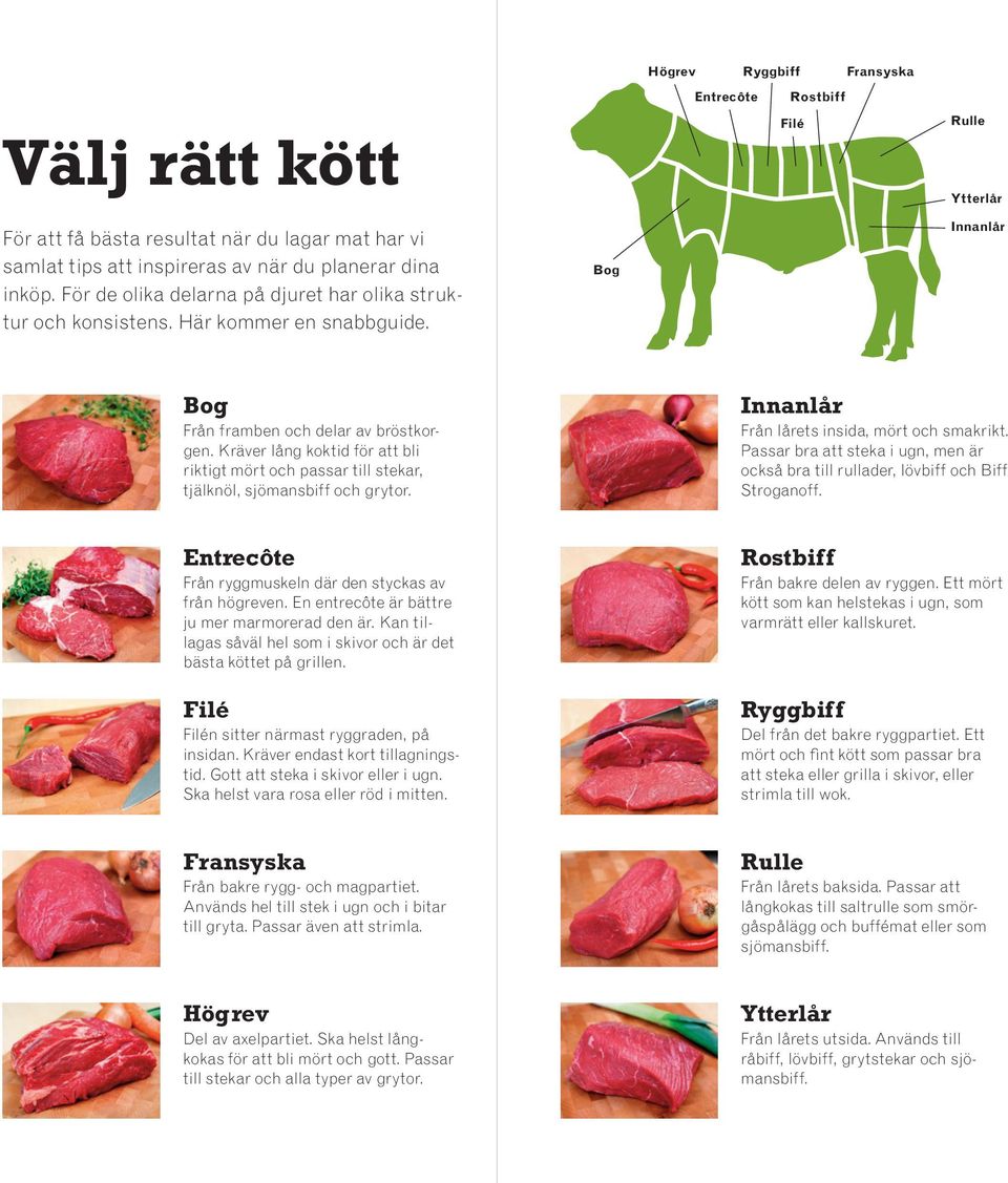 Kräver lång koktid för att bli riktigt mört och passar till stekar, tjälknöl, sjömansbiff och grytor. Innanlår Från lårets insida, mört och smakrikt.
