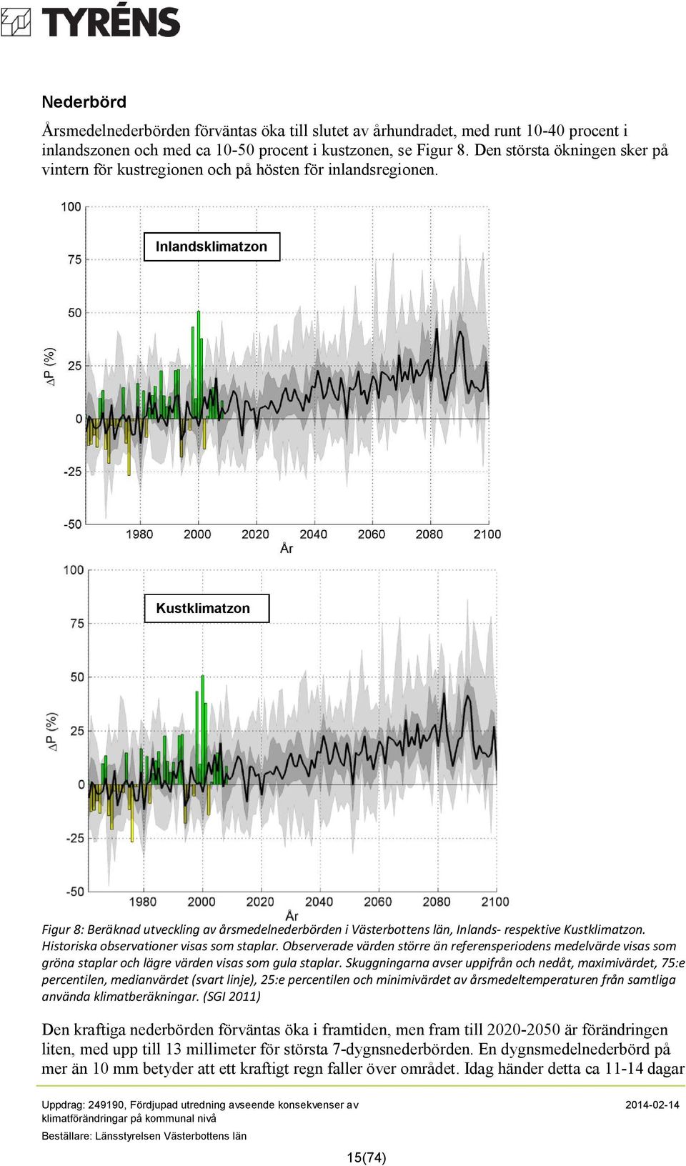 Inlandsklimatzon Kustklimatzon Figur 8: Beräknad utveckling av årsmedelnederbörden i Västerbottens län, Inlands- respektive Kustklimatzon. Historiska observationer visas som staplar.