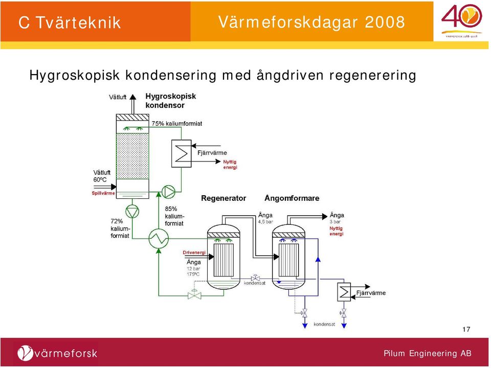 med ångdriven