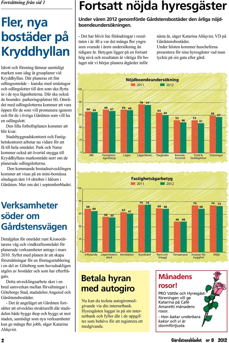 Området med odlingslotterna kommer att vara öppen för de som vill promenera igenom och för de i övriga Gårdsten som vill ha en odlingslott. Den lilla fotbollsplanen kommer att blir kvar.