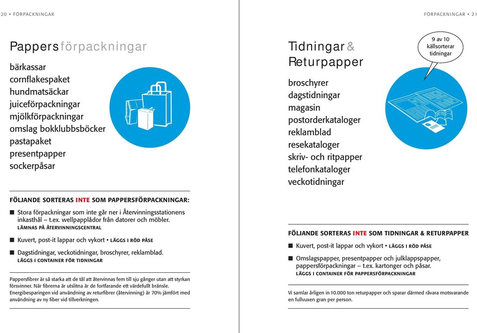 SORTERAS INTE SOM PAPPERSFÖRPACKNINGAR: Stora förpackningar som inte går ner i Återvinnings stationens inkasthål t.ex. wellpapplådor från datorer och möbler.