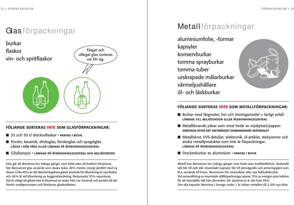 METALLFÖRPACKNINGAR: Burkar med färgrester, lim och lösningsmedel = farligt avfall.