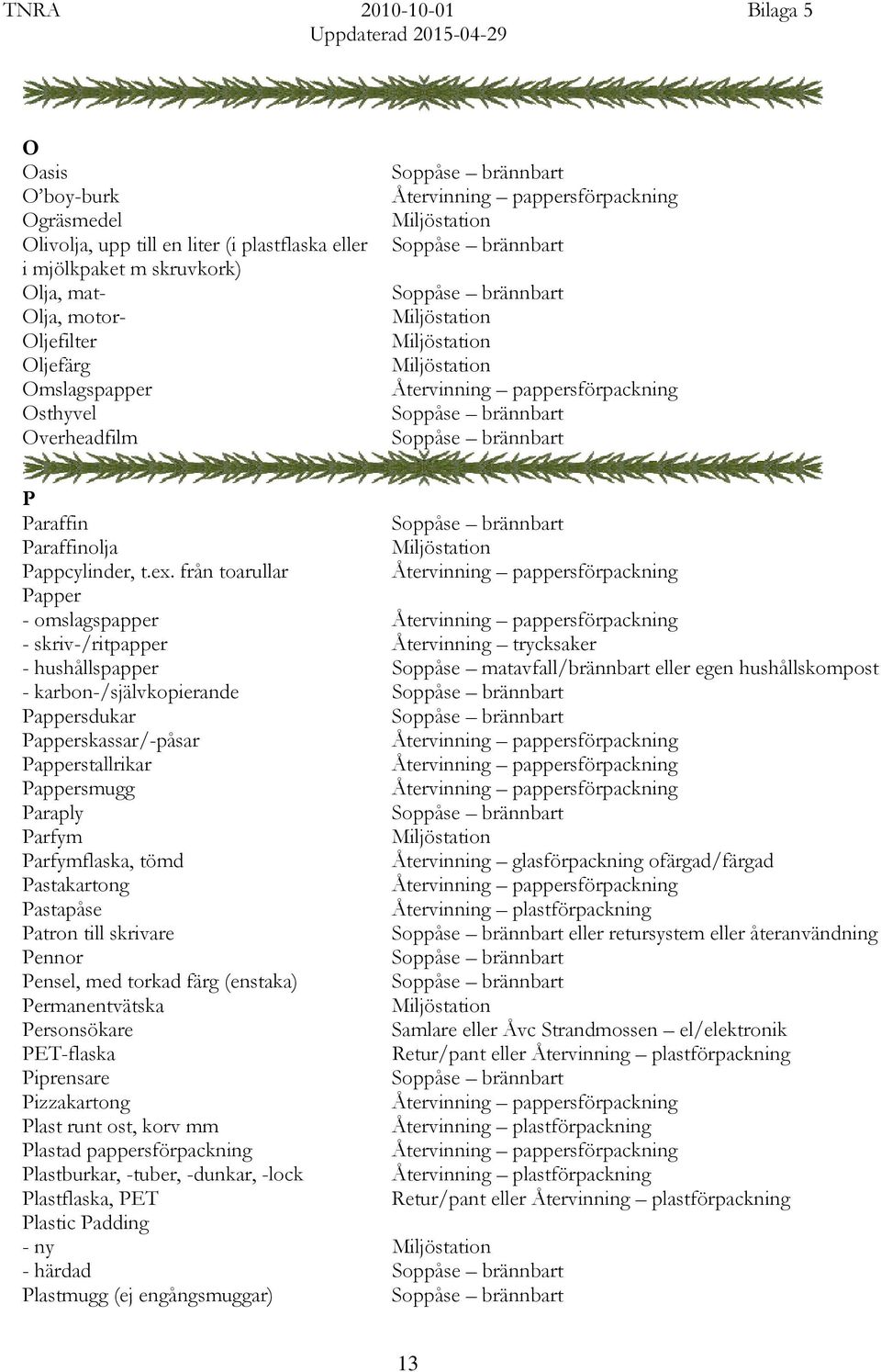 från toarullar Papper - omslagspapper - skriv-/ritpapper Återvinning trycksaker - hushållspapper Soppåse matavfall/brännbart eller egen hushållskompost - karbon-/självkopierande Pappersdukar