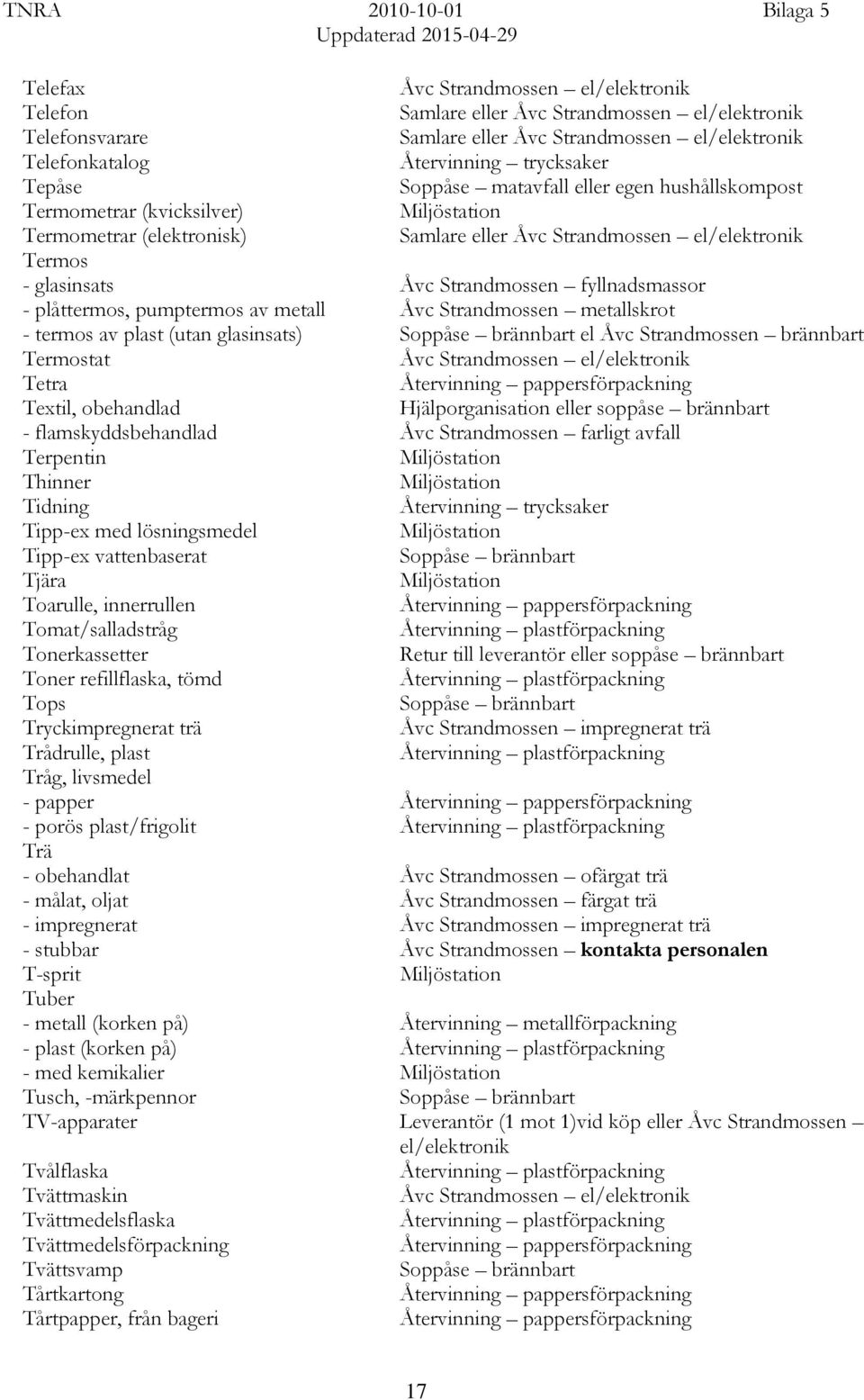 Textil, obehandlad Hjälporganisation eller soppåse brännbart - flamskyddsbehandlad Åvc Strandmossen farligt avfall Terpentin Thinner Tidning Återvinning trycksaker Tipp-ex med lösningsmedel Tipp-ex