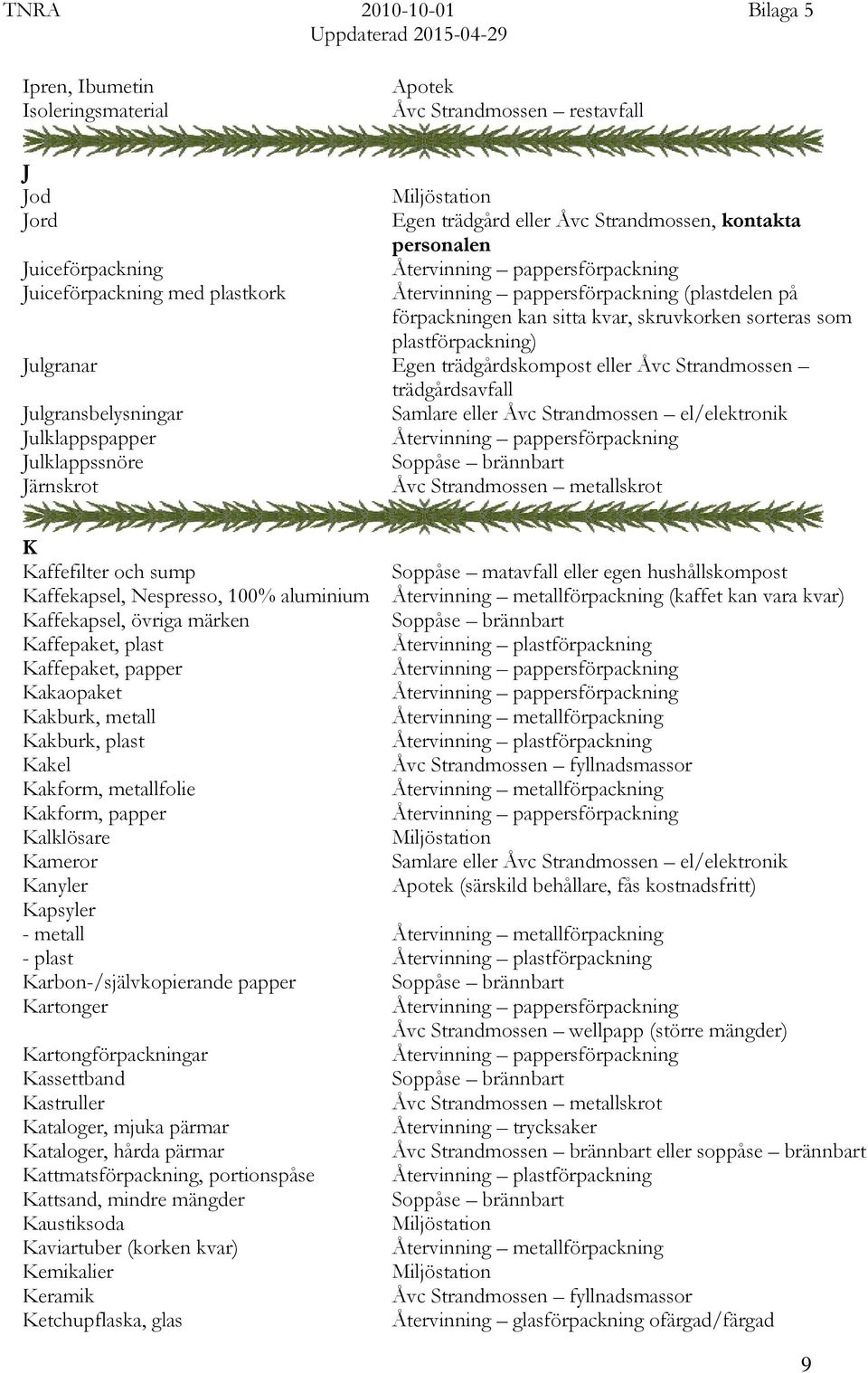 Julklappssnöre Järnskrot K Kaffefilter och sump Soppåse matavfall eller egen hushållskompost Kaffekapsel, Nespresso, 100% aluminium (kaffet kan vara kvar) Kaffekapsel, övriga märken Kaffepaket, plast