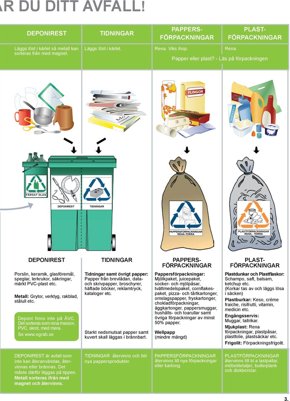 säkringar, märkt PVC-plast etc. Metall: Grytor, verktyg, rakblad, stålull etc. Deponi finns inte på ÅVC. Det sorteras som rena massor, PVC, skrot, med mera. Se www.ograb.