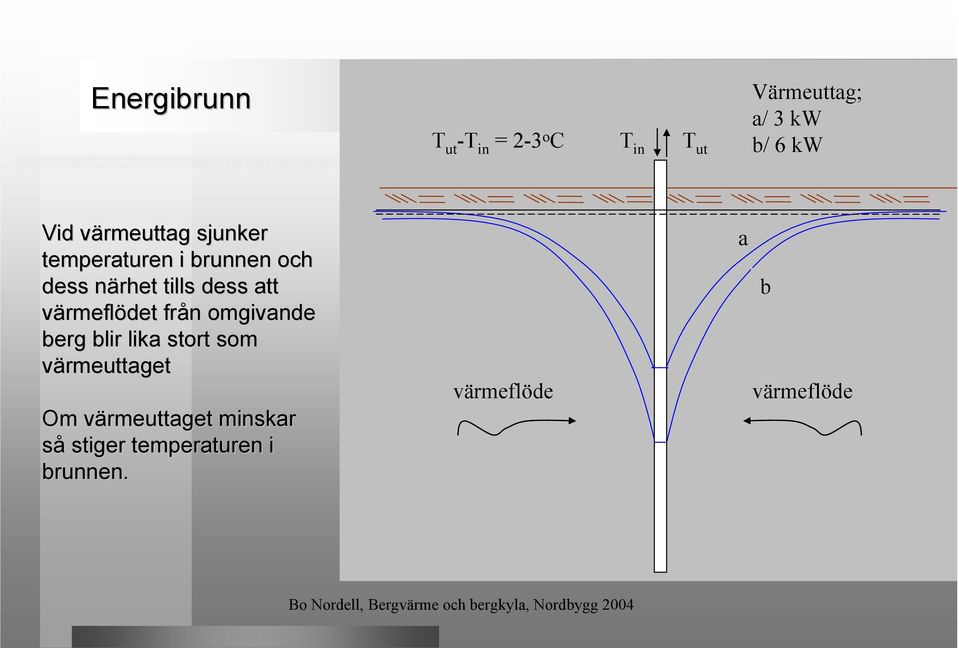 att värmeflödet från n omgivande berg blir lika stort som värmeuttaget Om