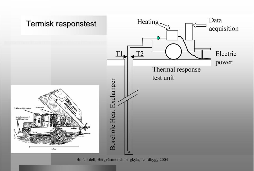 Heat Exchanger T1 T2 Thermal