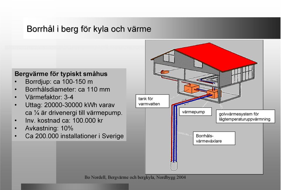 till värmepump. Inv. kostnad ca: 100.000 kr Avkastning: 10% Ca 200.