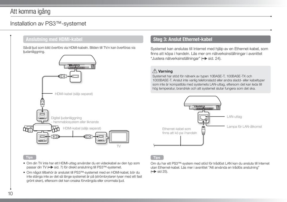 HDMI-kabel (säljs separat) Varning Systemet har stöd för nätverk av typen 10BASE-T, 100BASE-TX och 1000BASE-T.