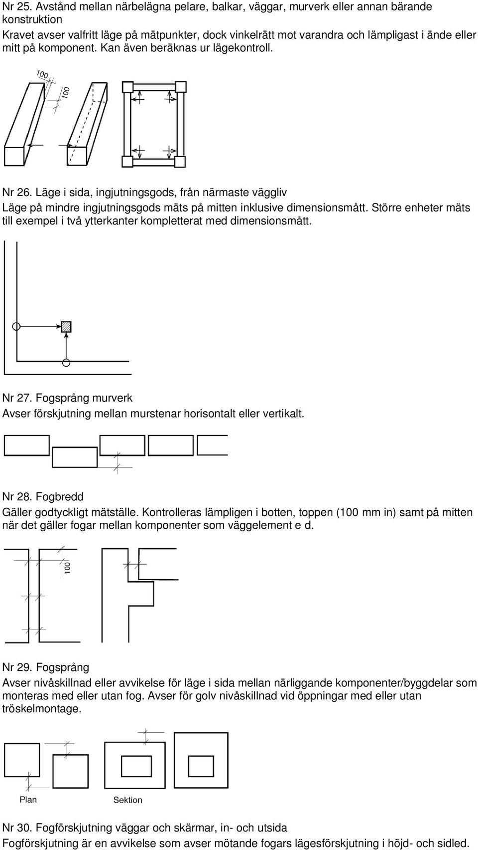 komponent. Kan även beräknas ur lägekontroll. Nr 26. Läge i sida, ingjutningsgods, från närmaste väggliv Läge på mindre ingjutningsgods mäts på mitten inklusive dimensionsmått.