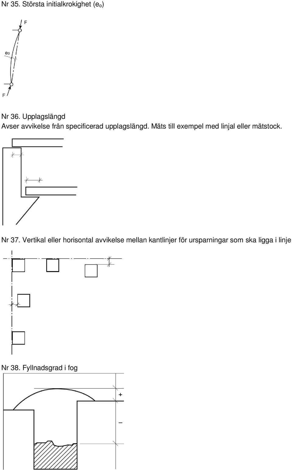 Mäts till exempel med linjal eller mätstock. Nr 37.