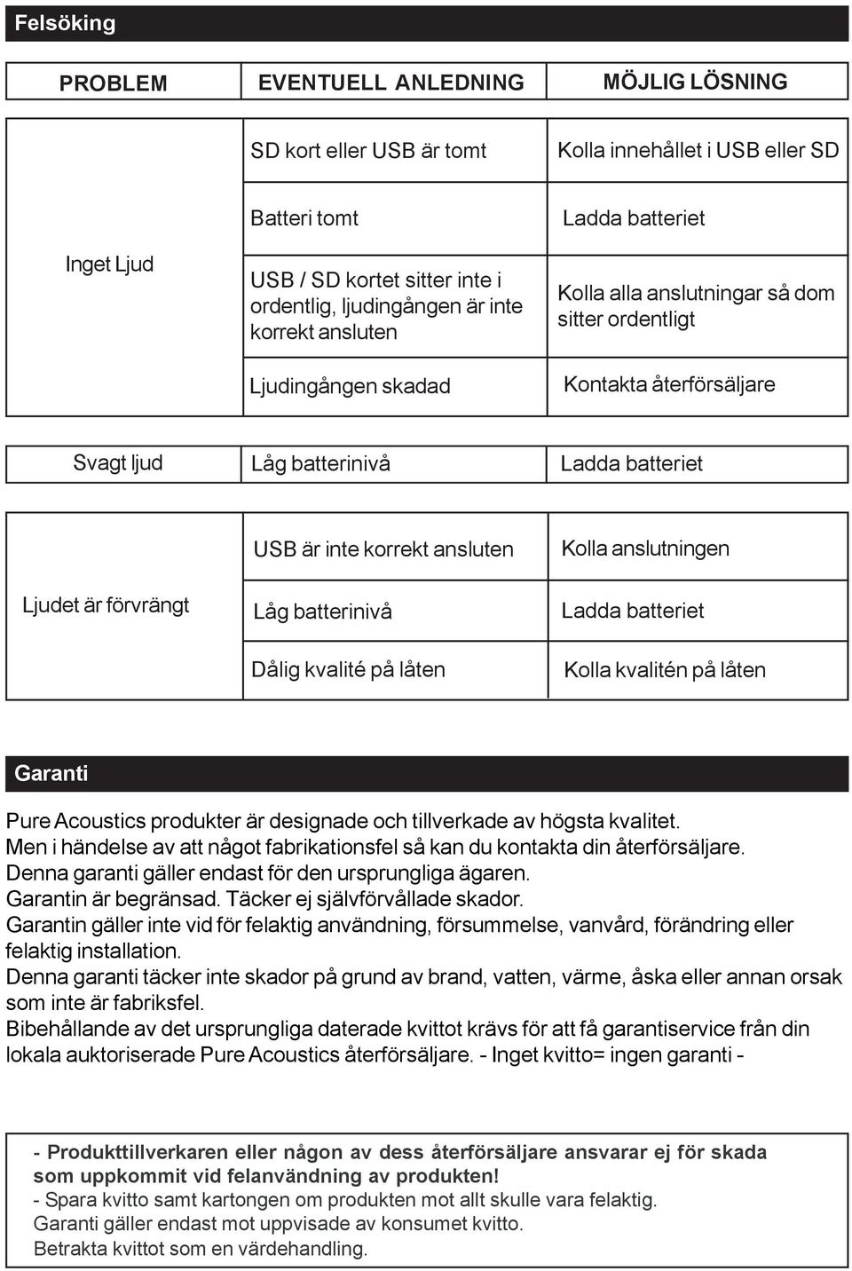 inte korrekt ansluten Låg batterinivå Dålig kvalité på låten Kolla anslutningen Ladda batteriet Kolla kvalitén på låten Garanti Pure Acoustics produkter är designade och tillverkade av högsta