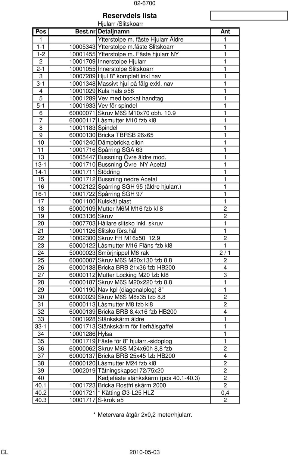 nav 1 4 10001029 Kula hals ø58 1 5 10001289 Vev med bockat handtag 1 5-1 10001933 Vev för spindel 1 6 60000071 Skruv M6S M10x70 obh. 10.9 1 7 60000117 Låsmutter M10 fzb kl8 1 8 10001183 Spindel 1 9 60000130 Bricka TBRSB 26x65 1 10 10001240 Dämpbricka oilon 1 11 10001716 Spårring SGA 63 1 13 10005447 Bussning Övre äldre mod.
