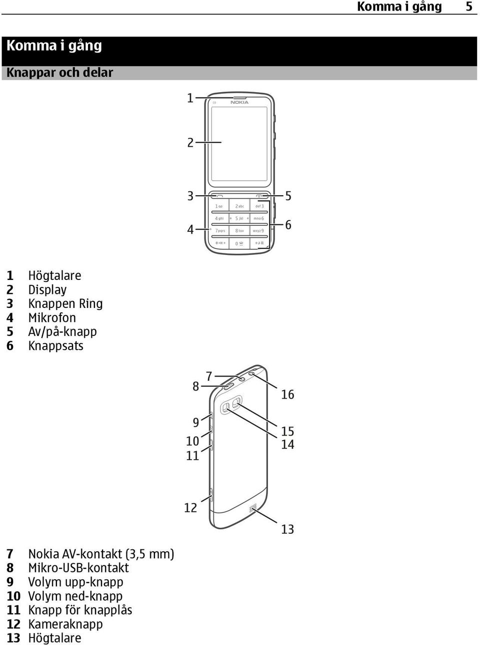 Nokia AV-kontakt (3,5 mm) 8 Mikro-USB-kontakt 9 Volym upp-knapp