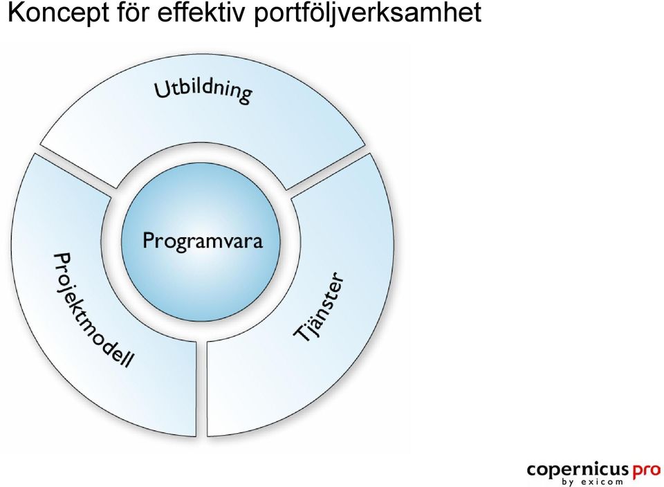 effektiv