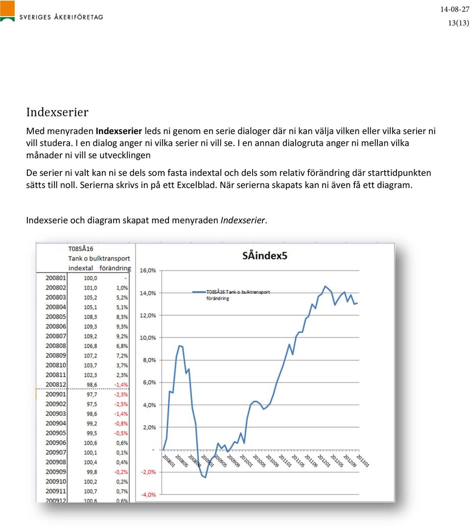 I en annan dialogruta anger ni mellan vilka månader ni vill se utvecklingen De serier ni valt kan ni se dels som fasta indextal
