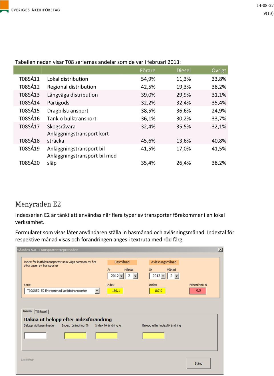 32,1% T08SÅ18 Anläggningstransport kort sträcka 45,6% 13,6% 40,8% T08SÅ19 Anläggningstransport bil 41,5% 17,0% 41,5% T08SÅ20 Anläggningstransport bil med släp 35,4% 26,4% 38,2% Menyraden E2