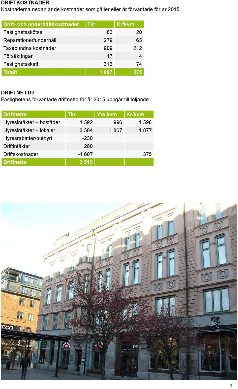 17 4 Fastighetsskatt 316 74 Totalt 1 607 375 DRIFTNETTO Fastighetens förväntade driftnetto för år 2015 uppgår till följande.