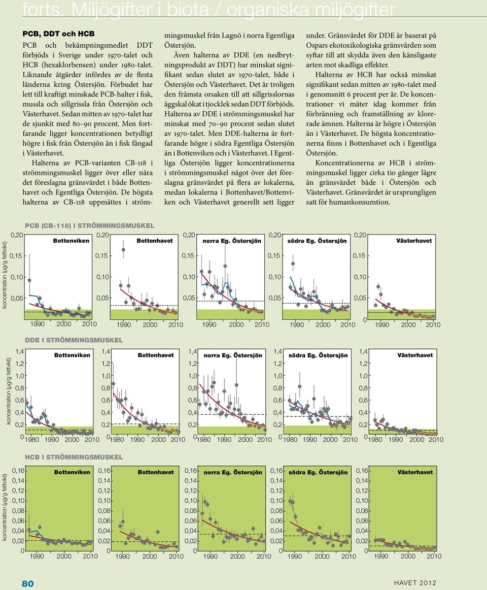 Sedan mitten av -talet har de sjunkit med procent. Men fortfarande ligger koncentrationen betydligt högre i fisk från Östersjön än i fisk fångad i Västerhavet.