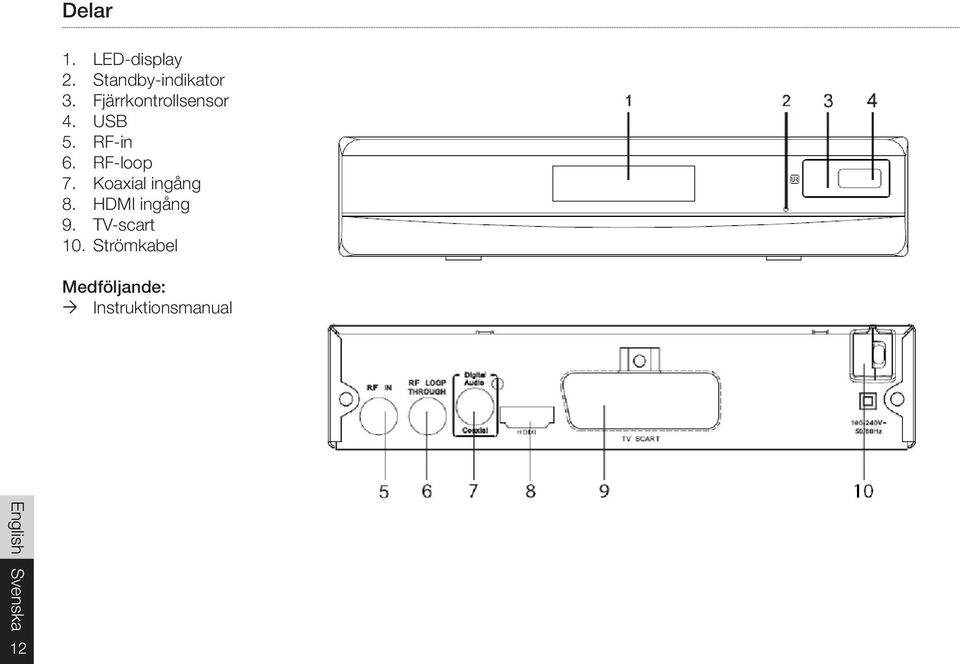 RF-loop 7. Koaxial ingång 8. HDMI ingång 9.