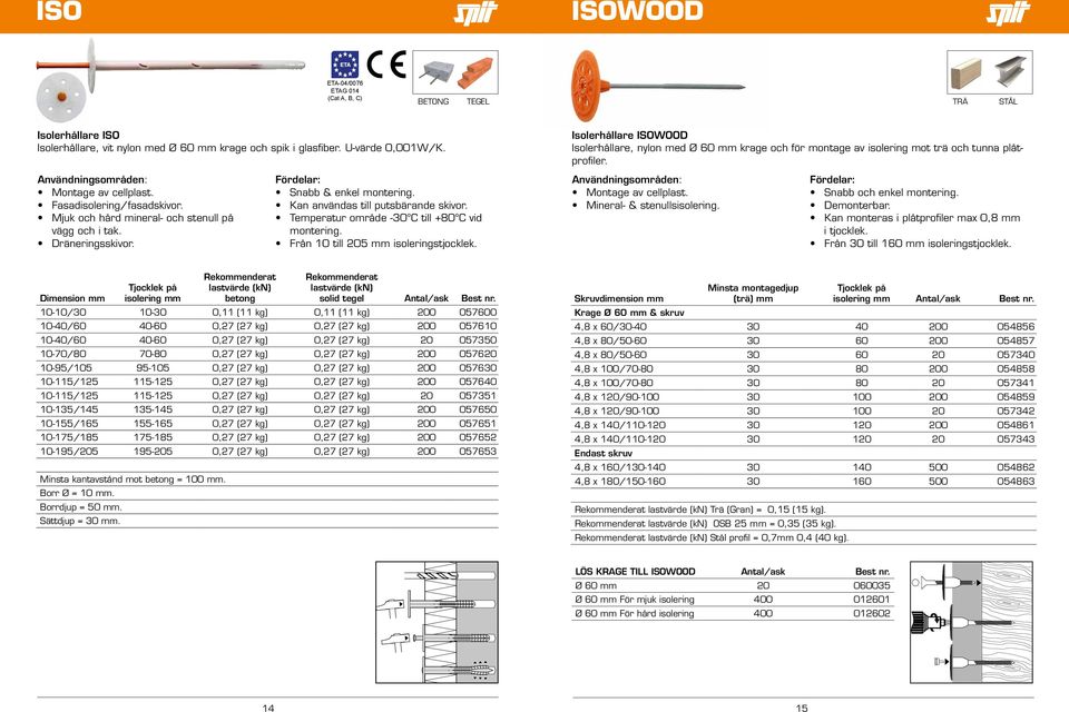 Från 10 till 205 mm isoleringstjocklek. Isolerhållare ISOWOOD Isolerhållare, nylon med Ø 60 mm krage och för montage av isolering mot trä och tunna plåtprofiler. Mineral- & stenullsisolering.