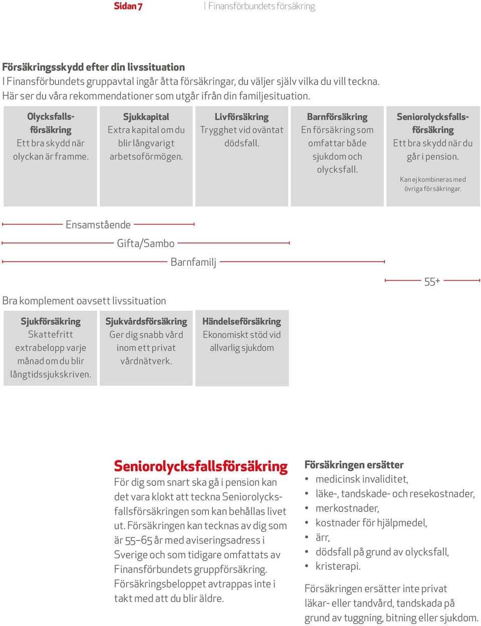 Livförsäkring Trygghet vid oväntat dödsfall. Barnförsäkring En försäkring som omfattar både sjukdom och olycksfall. Seniorolycksfallsförsäkring Ett bra skydd när du går i pension.
