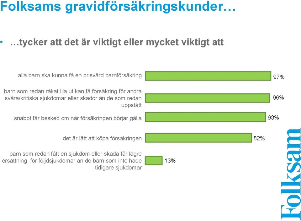 skador än de som redan uppstått snabbt får besked om när försäkringen börjar gälla det är lätt att köpa försäkringen