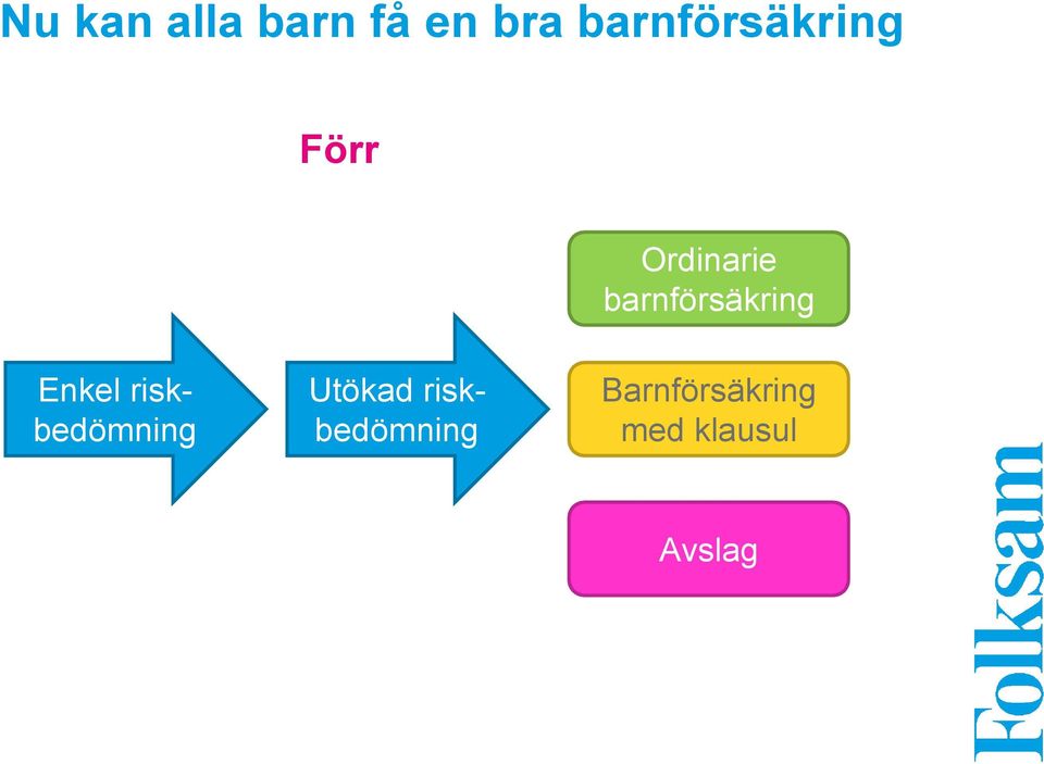 barnförsäkring Enkel riskbedömning