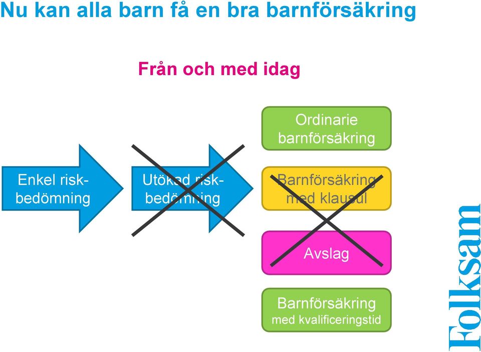 riskbedömning Utökad riskbedömning