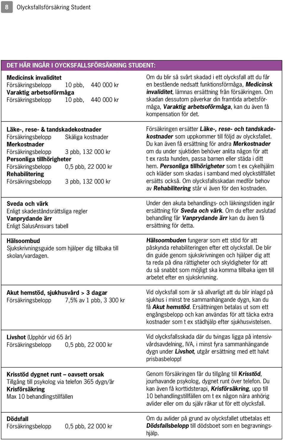 Försäkringsbelopp 3 pbb, 132 000 kr Sveda och värk Enligt skadeståndsrättsliga regler Vanprydande ärr Enligt SalusAnsvars tabell Hälsoombud Sjukskrivningsguide som hjälper dig tillbaka till