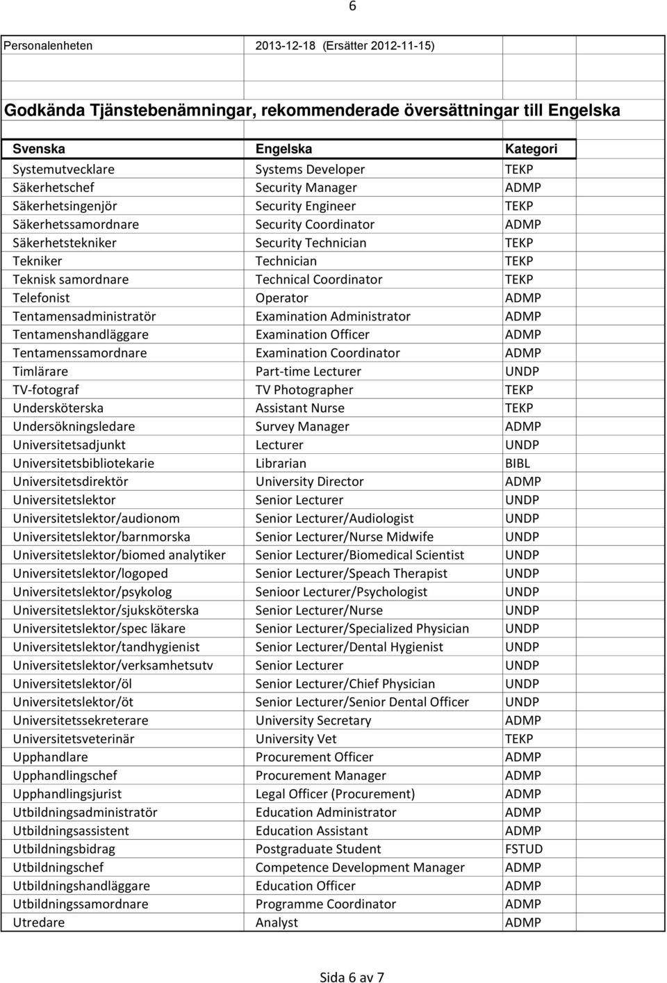 Officer ADMP Tentamenssamordnare Examination Coordinator ADMP Timlärare Part-time Lecturer UNDP TV-fotograf TV Photographer TEKP Undersköterska Assistant Nurse TEKP Undersökningsledare Survey Manager