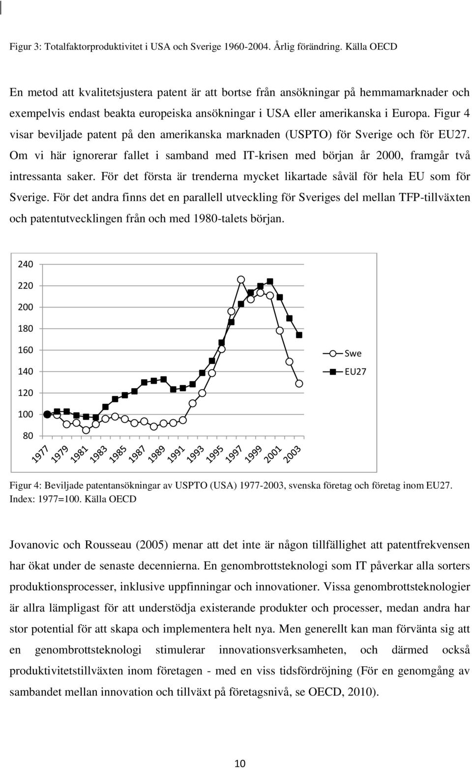Figur 4 visar beviljade patent på den amerikanska marknaden (USPTO) för Sverige och för EU27. Om vi här ignorerar fallet i samband med IT-krisen med början år 2000, framgår två intressanta saker.