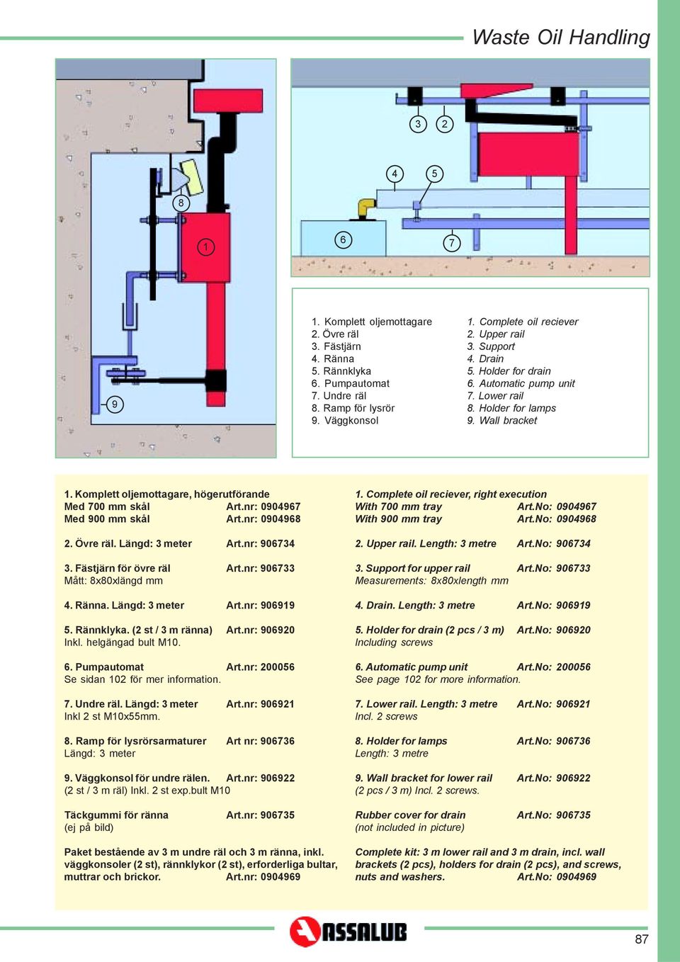 nr: 0904967 Med 900 mm skål Art.nr: 0904968 2. Övre räl. Längd: 3 meter Art.nr: 906734 3. Fästjärn för övre räl Art.nr: 906733 Mått: 8x80xlängd mm 4. Ränna. Längd: 3 meter Art.nr: 906919 5. Rännklyka.