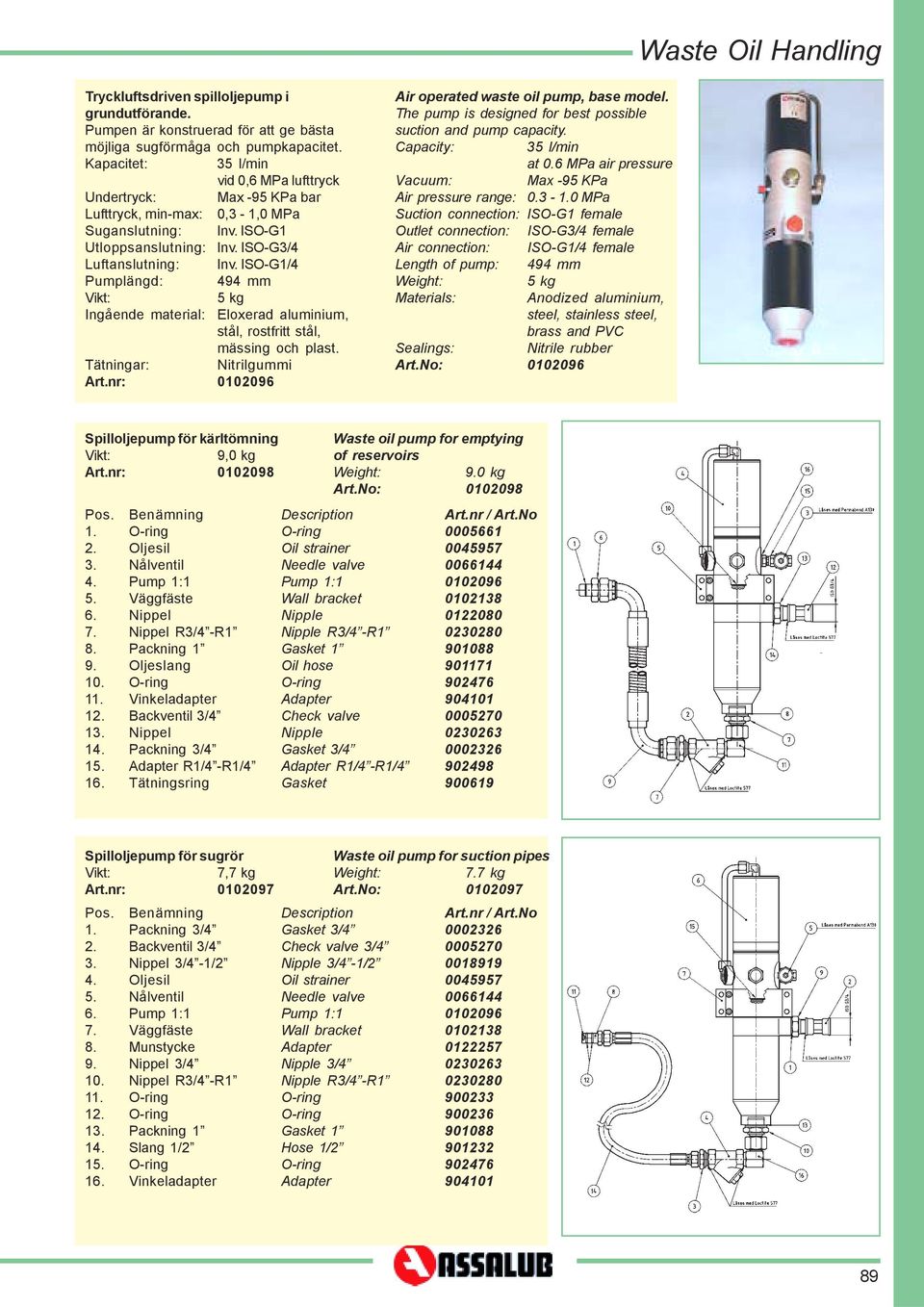 ISO-G1/4 Pumplängd: 494 mm Ingående material: 5 kg Eloxerad aluminium, stål, rostfritt stål, mässing och plast. Tätningar: Nitrilgummi Art.nr: 0102096 Air operated waste oil pump, base model.