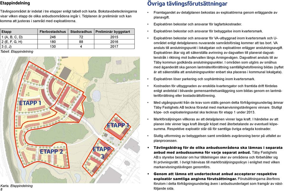 Etapp Flerbostadshus Stadsradhus Preliminär byggstart 1 (A, B, C, D) 246 72 2015 2 (E, F, G, H) 180 88 2016 3 (I, J) 130 4 2017 Tabell.